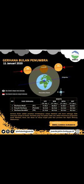 gerhana bulan