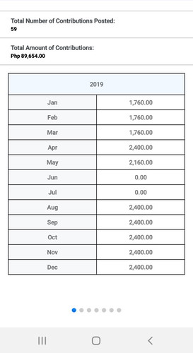 SSS Benefits