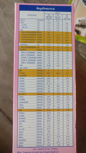 ท้อง8สัปดาห์ซื้อนมผงสำหรับเด็กแรกเกิดมากินได้ไหม