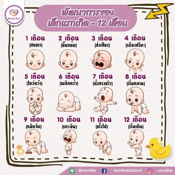กี่เดือนกันแล้วค่ะแม่ๆ