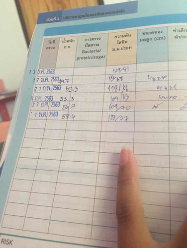น้ำหนัก
