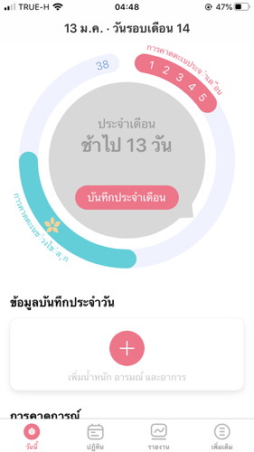 มีโอกาศท้องมั้ยคะ