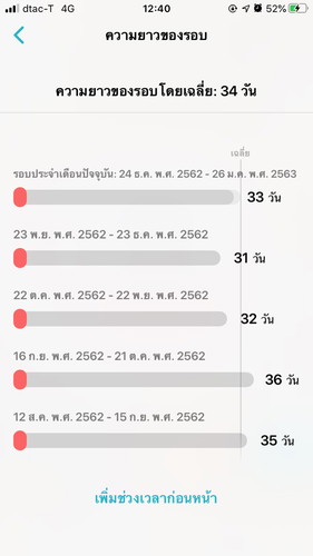 รอบเดือนห่างกันกี่วันคะ