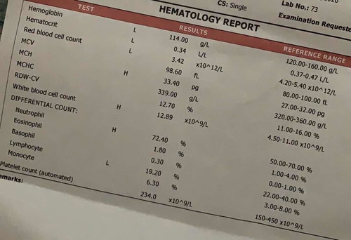 CBC results