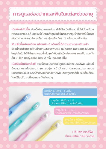 น้องอายุเท่าไหร่ ต้องดูแลยังงัย?