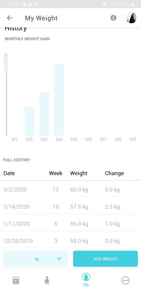 kenaikan berat badan