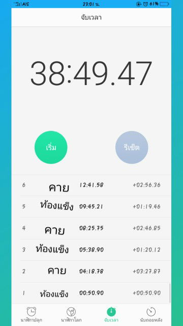 อาการแบบนี้ควรไปหาหมอเลยไหมค่ะ39+4