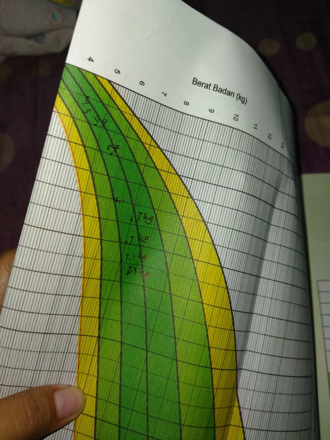 kenaikan di kms bagus tidak