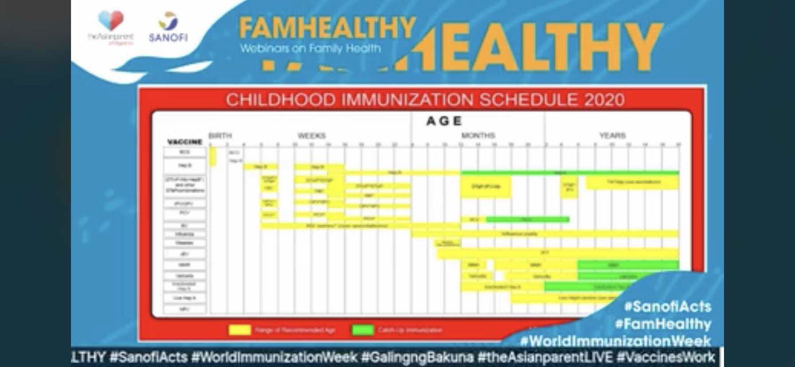 Vaccines and their importance