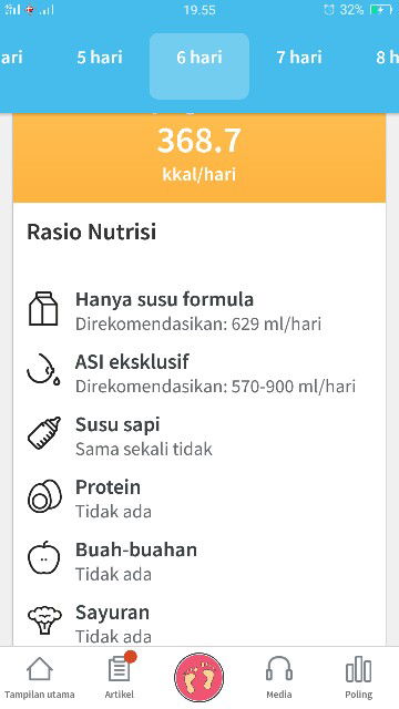 Kebutuhan ASI