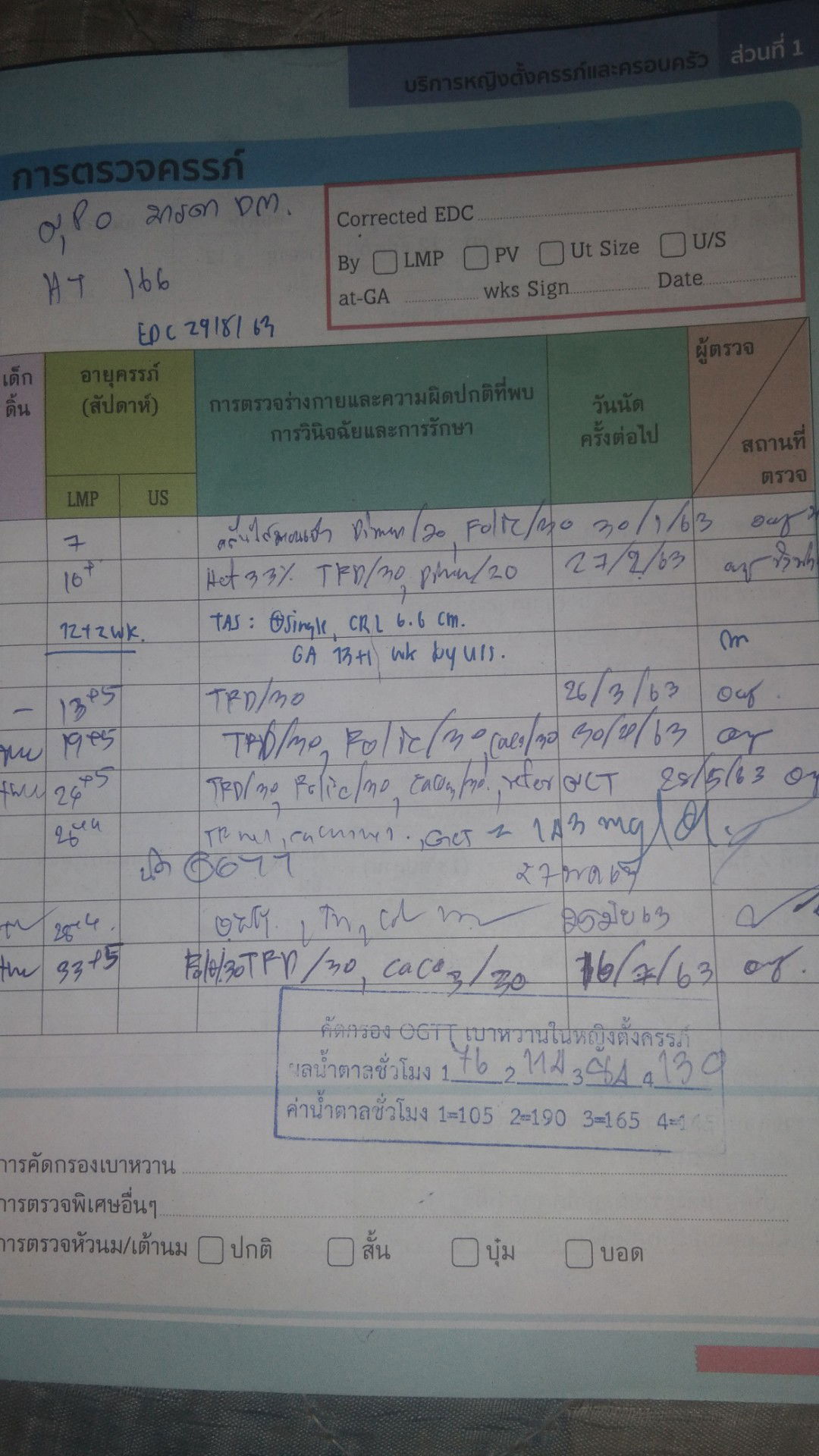 แม่ๆทีมสิงหาคม31w5d
