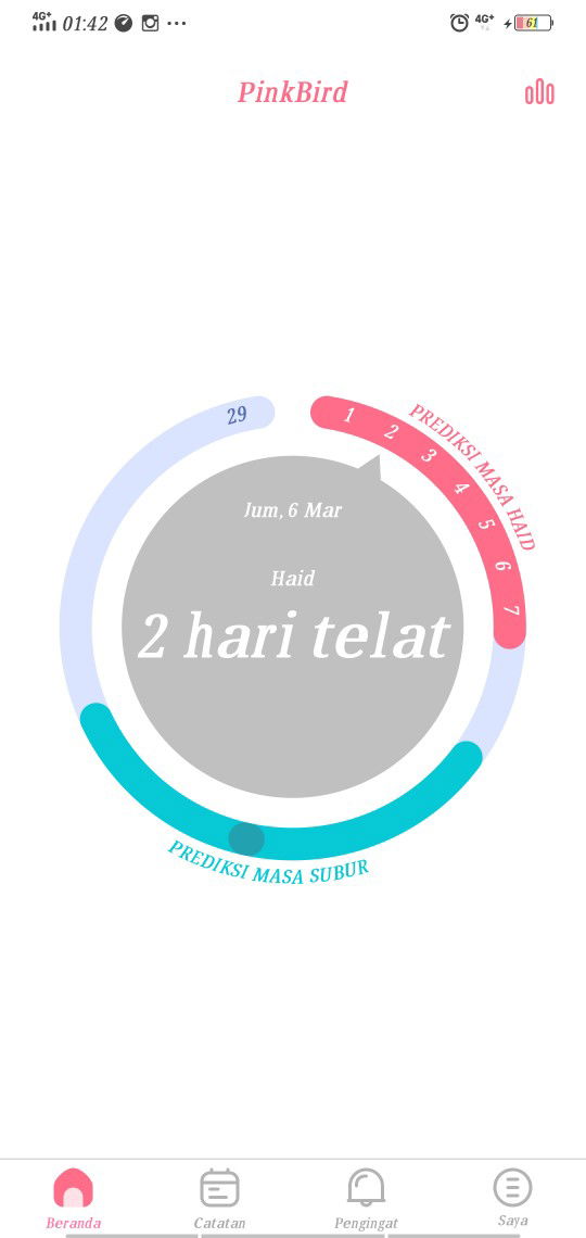 berserah diri dan pasrah,,, bismillah