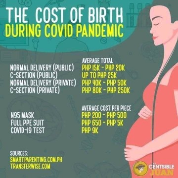 Presyo ng panganganak ngayon.