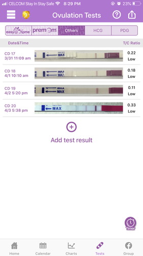OPK Sensitivity