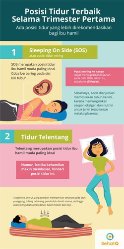 Posisi Tidur Hamil Trimester 1