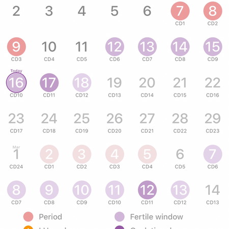 Keluar lendir jernih + darah ..