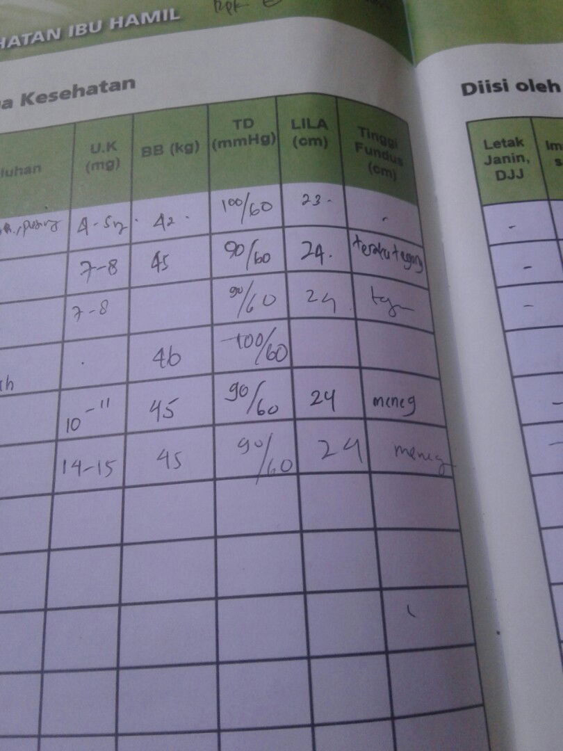 assalamualaikum bunda sy abis priksa bulanan udh 14 wek masih tegang si jadi wori ni bun  normal kah