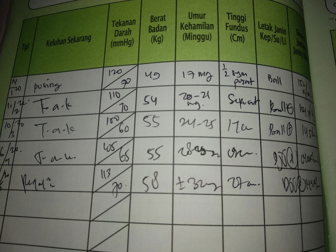 BUKU KESEHATAN IBU & ANAK