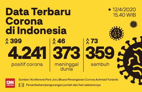 Jakarta winner