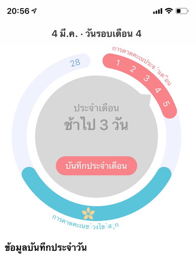 ตรวจหลังประจำเดือนขาดกี่วันคะ