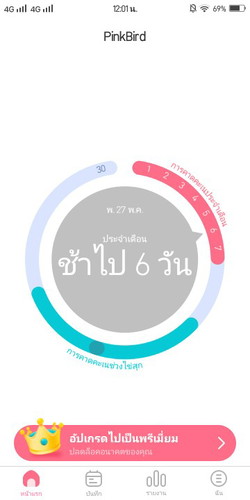ประจำเดือนขาด