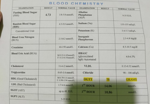 Blood sugar