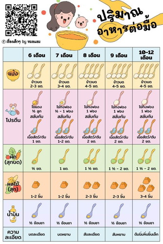 เกล็ดความรู้ การให้อาหารลูกรัก