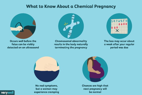 CHEMICAL PREGNANCY
