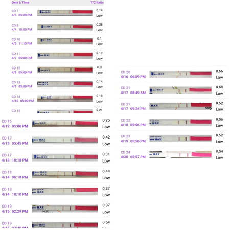 OPK Ratio