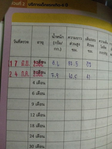 แม่ๆช่วยบอกหน่อย