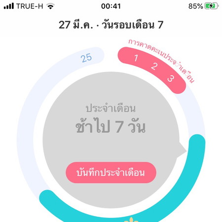 สงสัยรอบนี้ไม่ท้องอีกตามเคย