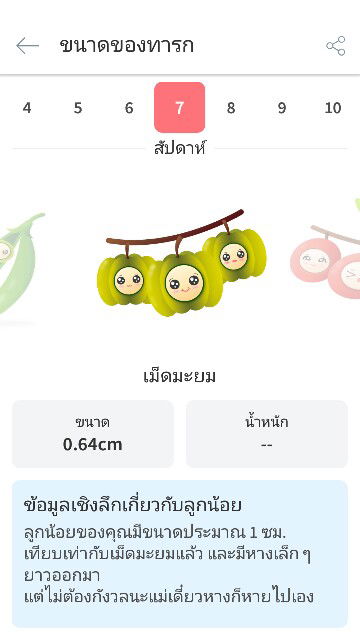 Kamonwan Sodasamathi profile icon