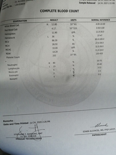 Blood Count