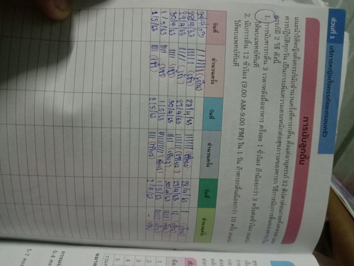 สอบถามหน่อยคะ