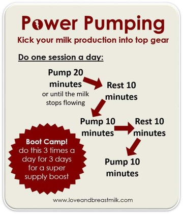 Power Pump