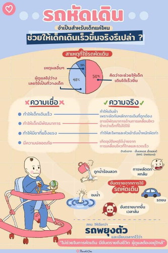 รถเข็นวงกลม