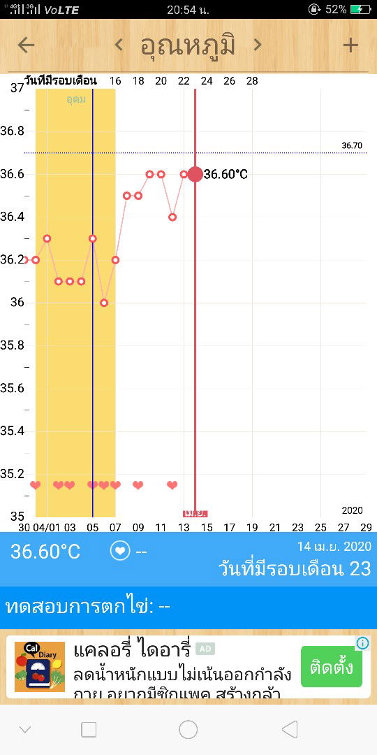 ท้องรึมั้ยคะ