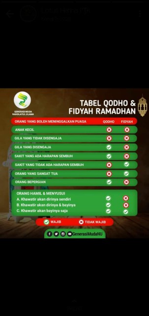 FIDYAH ATAU QADA ?