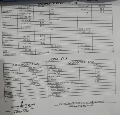 results