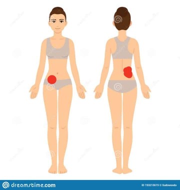 Pain Sa Lower Back At Right Side Ng Puson