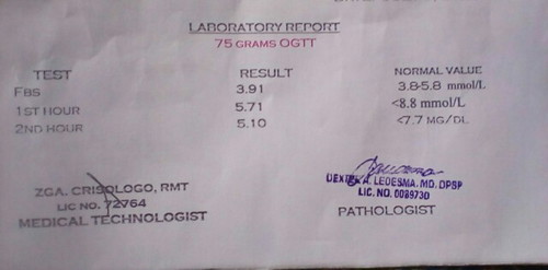 ogtt