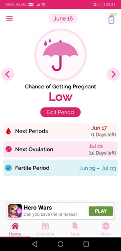 Belum Pernah Pregnant