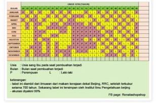 prediksi jenis kelamin