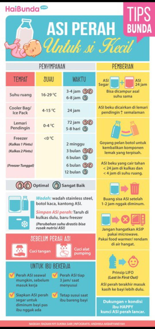 Jangan Sampai Salah soal ASIP