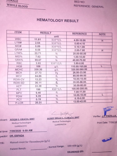 CBC Result