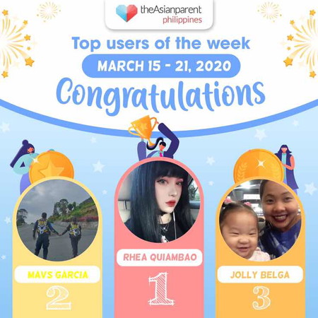? Top users of the week: March 15-21, 2020