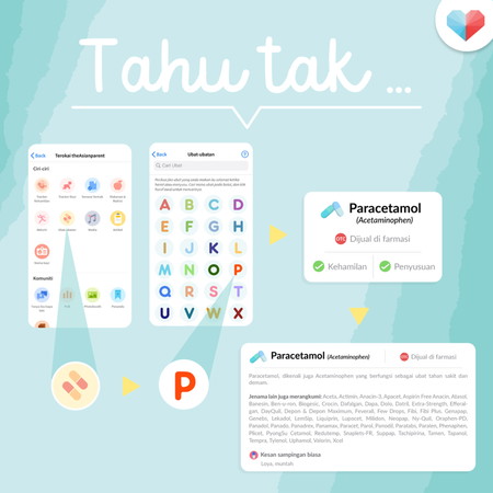 Ciri Ubat-Ubatan di Aplikasi
