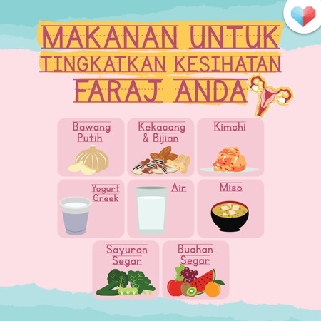 Kesihatan Faraj Anda