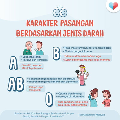 Tahukah anda darah seseorang itu pengaruhi karakternya?