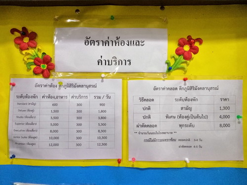 ค่าใช้จ่าย รพ.จุฬาลงกรณ์